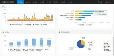 安博通流量可视化产品获北京市新技术新产品认证，技术服务再升级