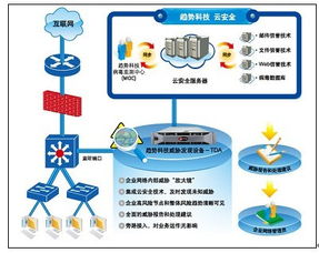 趋势科技威胁发现服务(TDS)产品线全面扩充 技术服务的战略升级