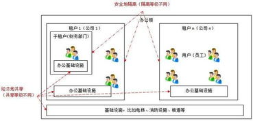 细数Salesforce 从客户关系管理到全栈云计算的演进与技术服务全景